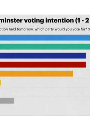 Mole Valley Campaign Launch - the Threat from Reform and the Greens 