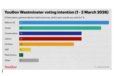 Mole Valley Campaign Launch - the Threat from Reform and the Greens 