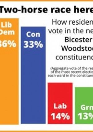 Bicester & Woodstock social #1 - Stratton Audley