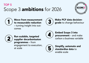 Scope 3 Peer Group - Intel - January 2026 - 2