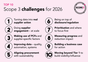 Scope 3 Peer Group - Intel - January 2026 - 1